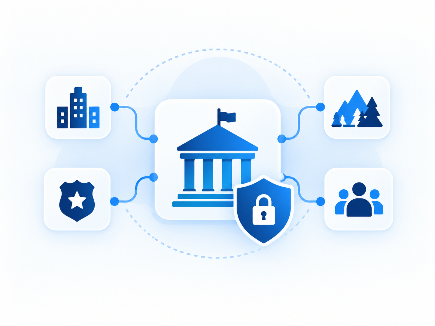 Government organizations connected through a controlled communications environment